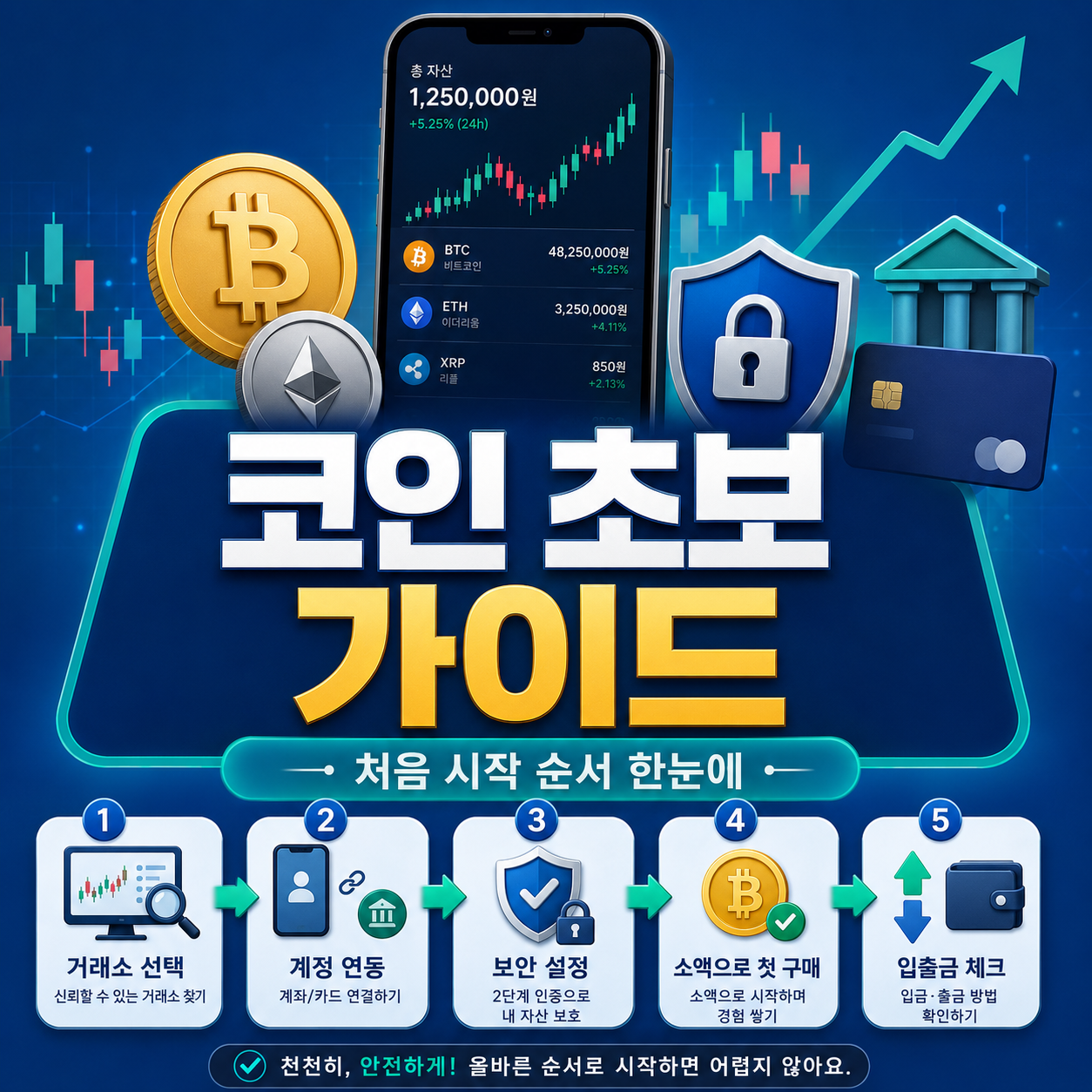 코인 초보 가이드