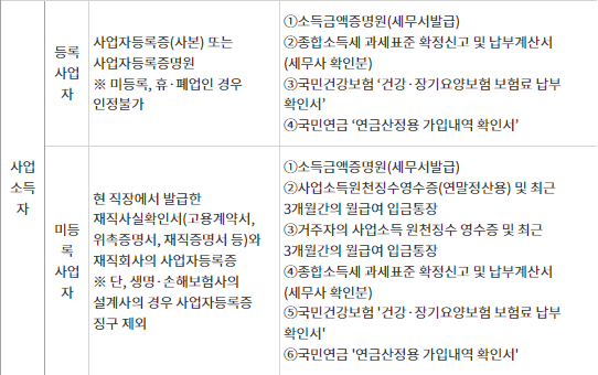 햇살론카드-정부대출-신청방법-3