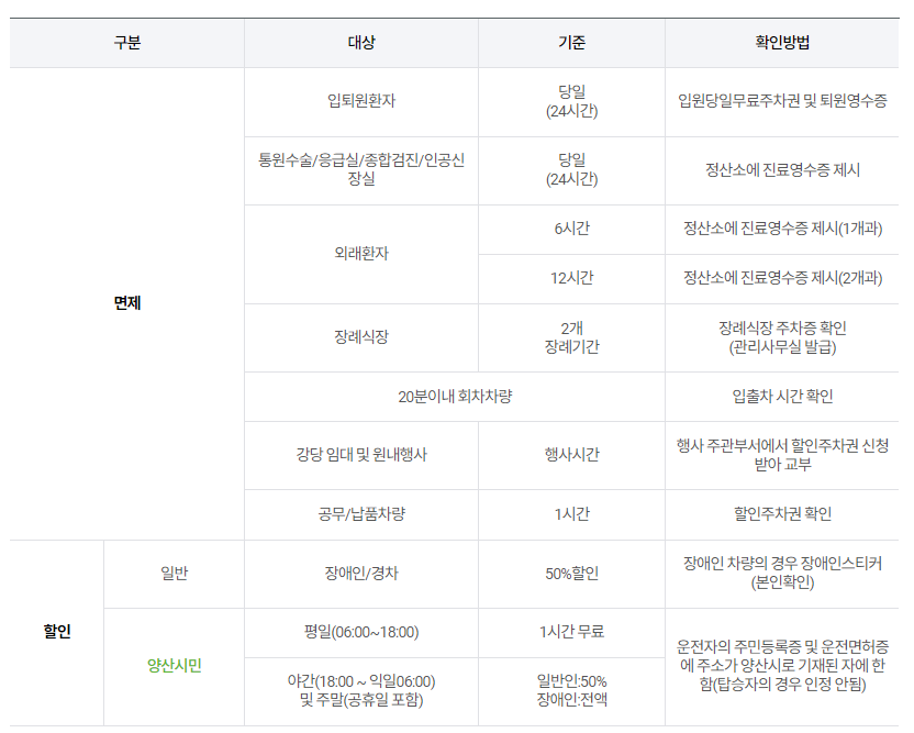 양산부산대학교병원 예약방법 대리처방 주차장안내