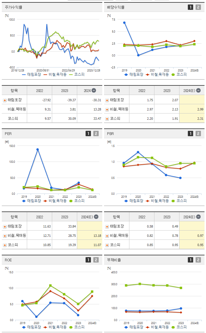 태림포장_섹터분석