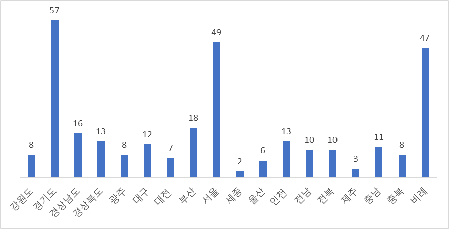 21대국회원명단