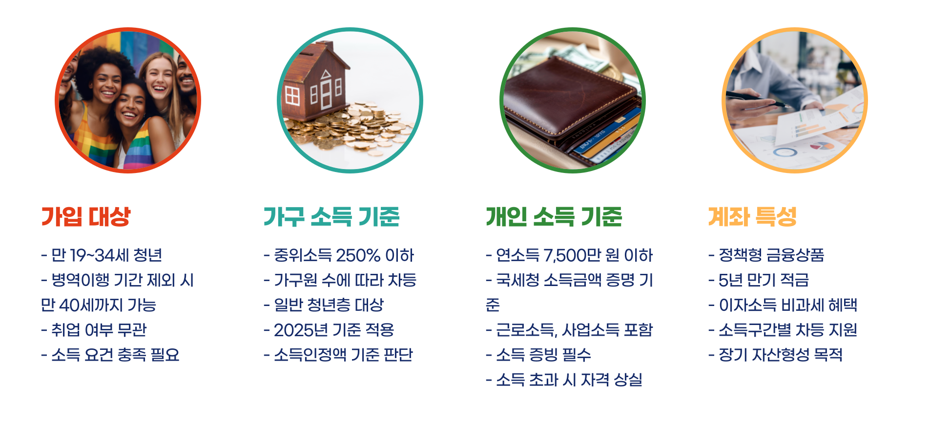 청년내일저축계좌 청년도약계좌 차이점 총정리 블로그 글 이미지 3