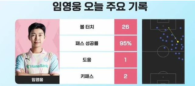 임영웅 선수 축구 기록