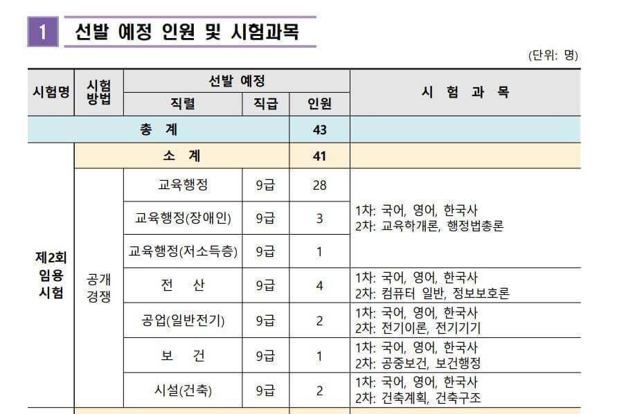 제주도 교육청 선발인원 및 시험과목