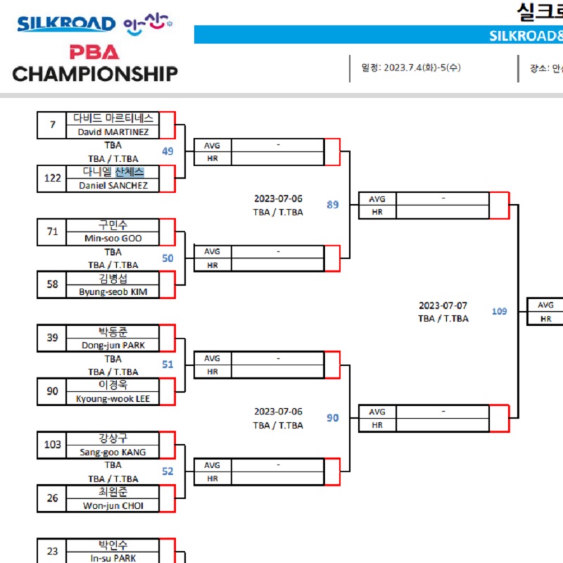 다니엘 산체스 PBA 128강 대진표