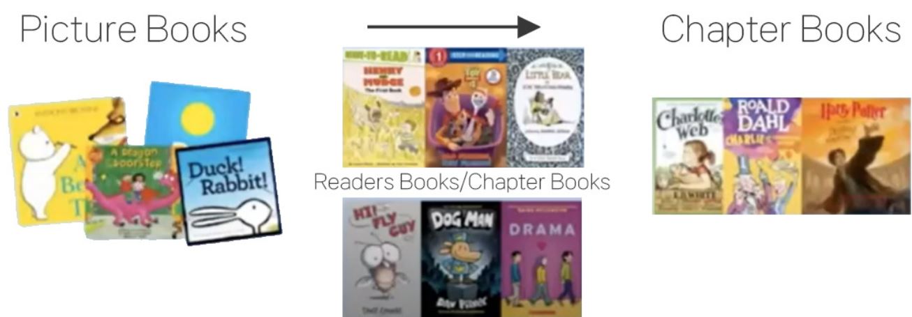 픽쳐북, 챕터북사진