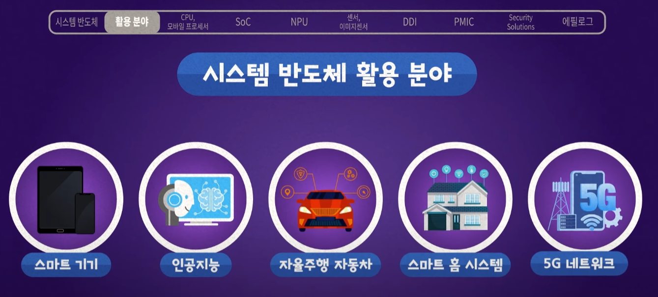 시스템 반도체분야