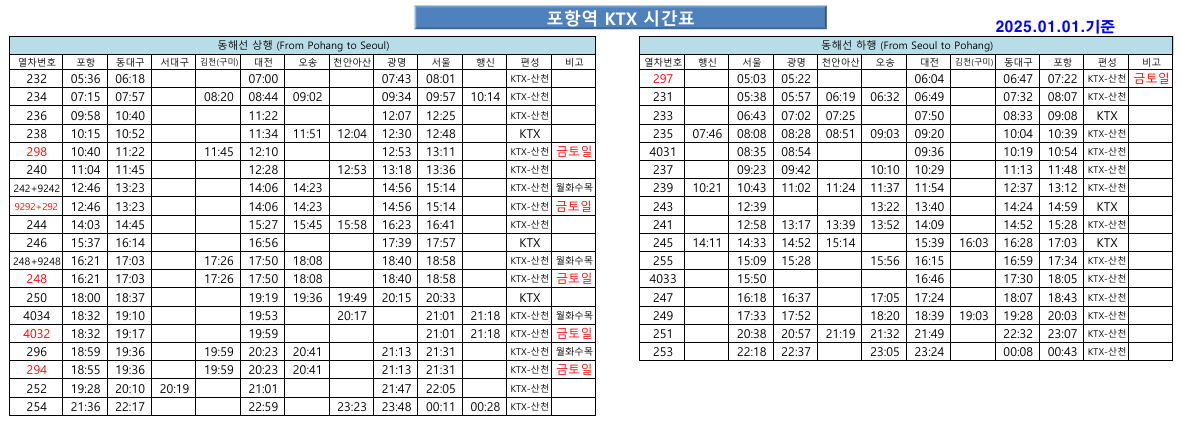 포항역 KTX시간표