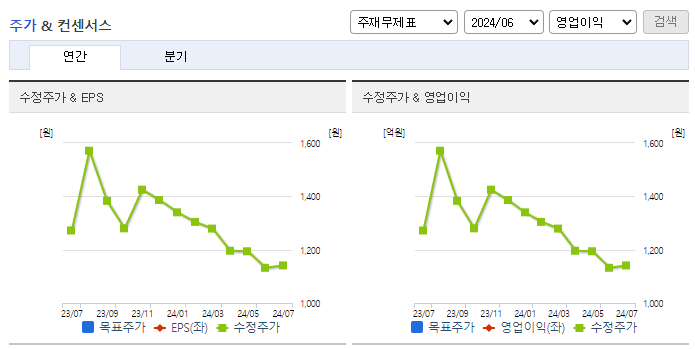 형지엘리트_컨센서스