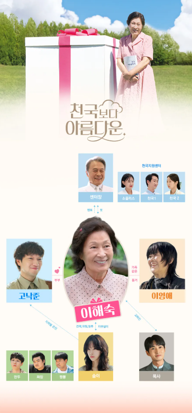 천국보다 아름다운 출연진 등장인물 인물관계도