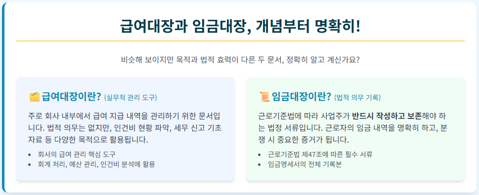 급여대장과 임금대장의 정확한 차이점 비교 인포그래픽