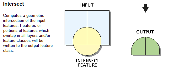 Intersect