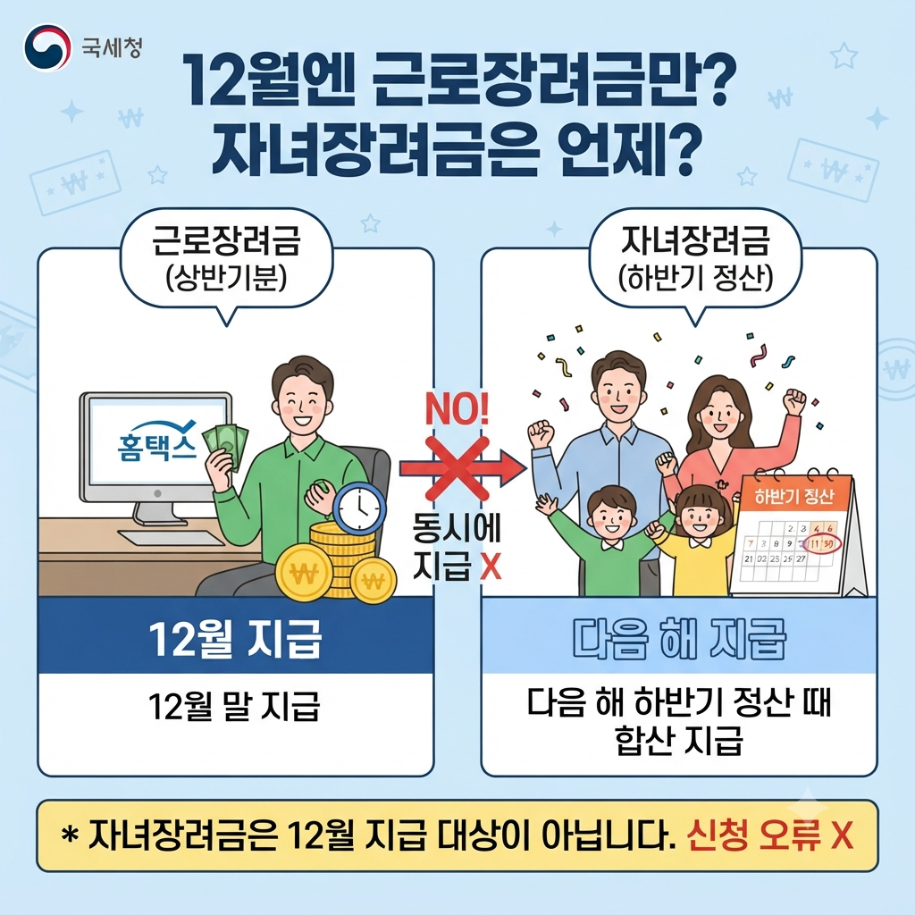 2026 정부지원금 확인하기