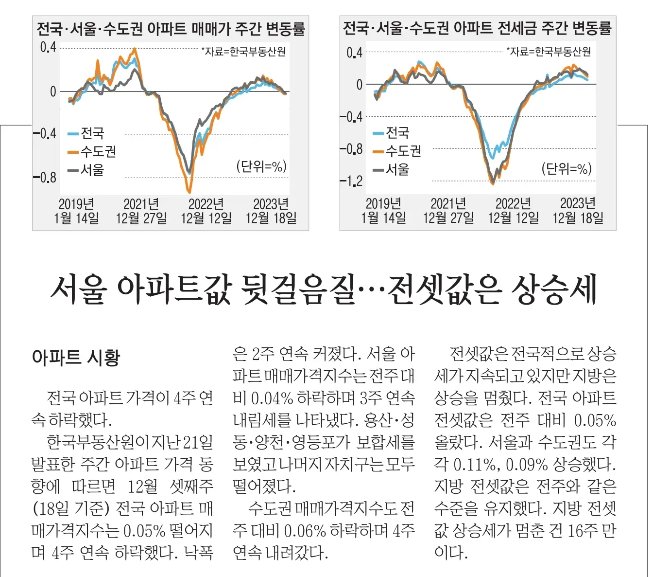 12월 29일 금 신문스크랩