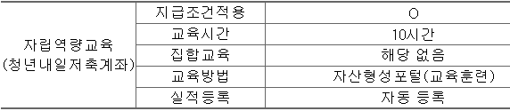 자립역량교육