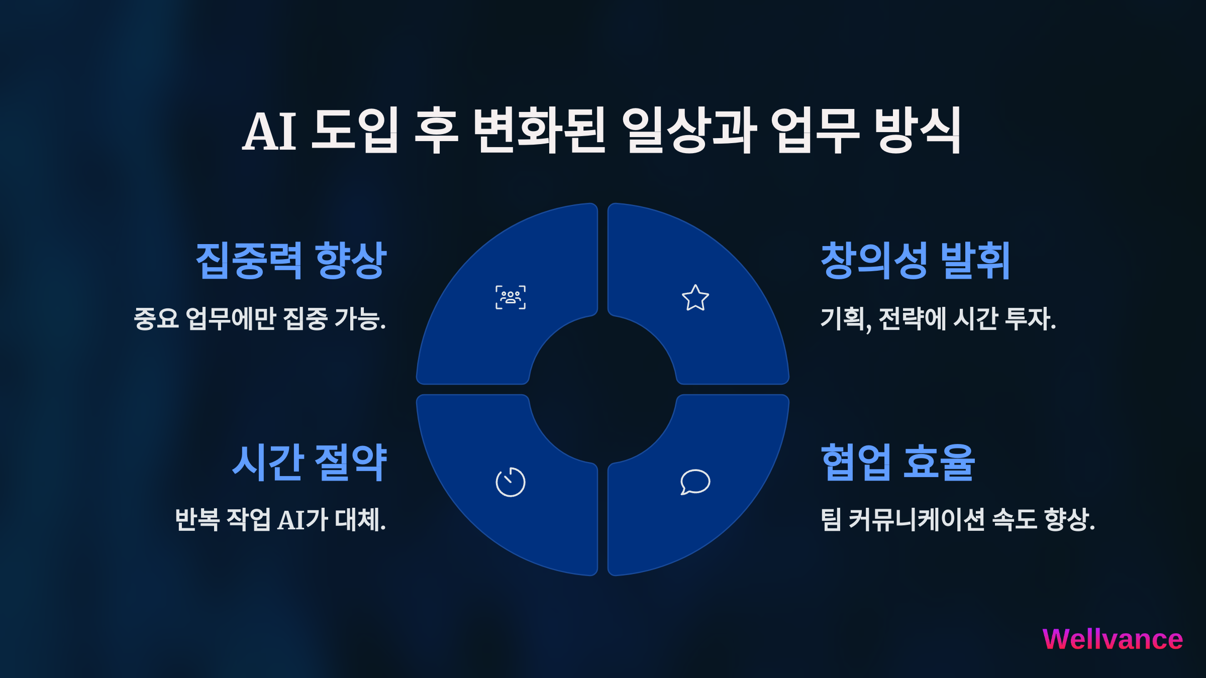 인공지능 활용으로 생산성 2배 높인 실제 사례 6