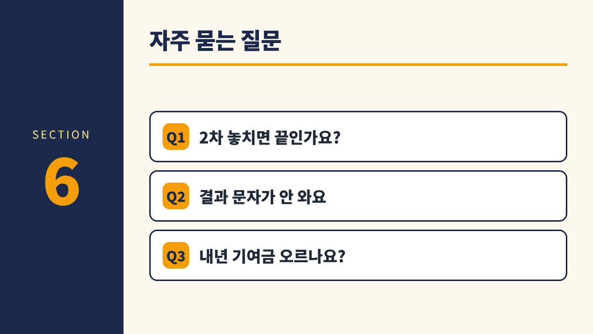 청년미래적금 2차 총정리 6. 자주 묻는 질문 - 2차 놓치면 끝인가요?, 결과 문자가 안 와요, 내년 기여금 오르나요?