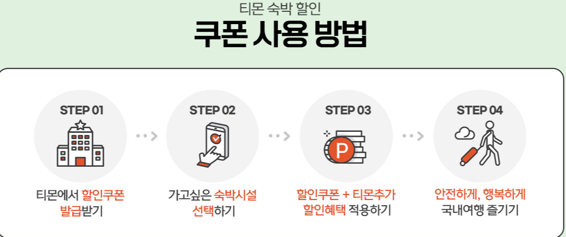 티몬-쿠폰-사용방법
