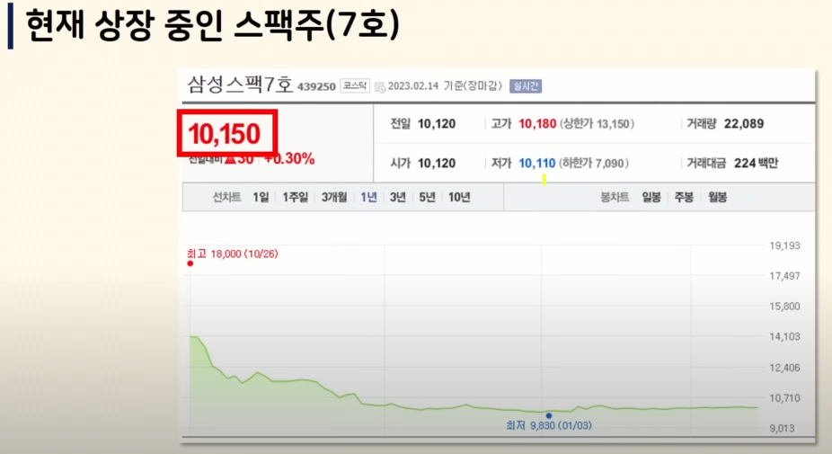 삼성스팩 7호 현황