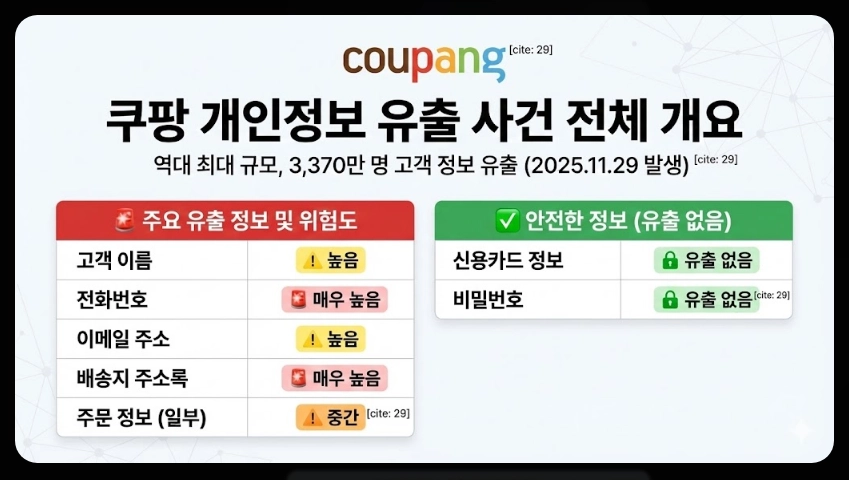 쿠팡개인정보소송참여