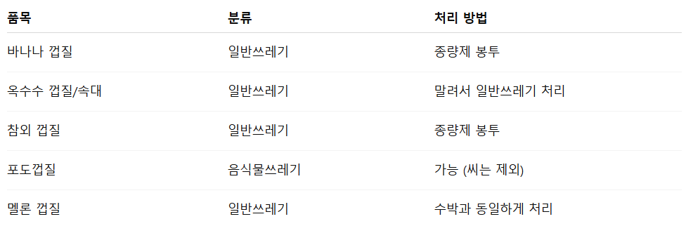 수박껍질 분리수거