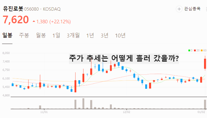 지능형 로봇 관련주 대장주 테마주 주식 TOP10