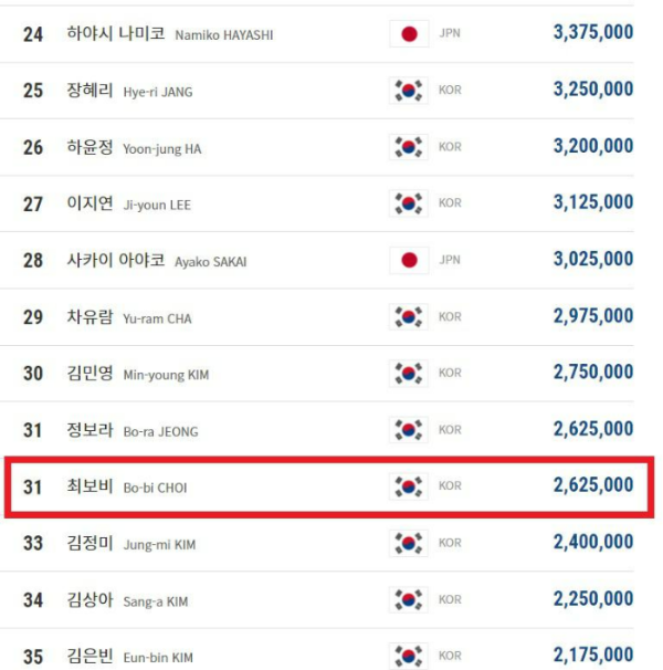 최보비 당구 선수