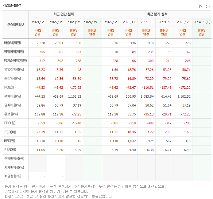 에이스테크_실적