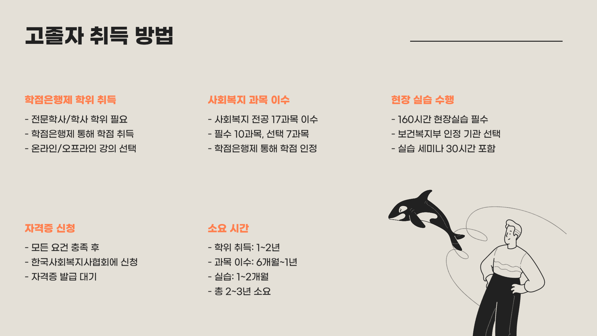 사회복지사2급자격증취득방법