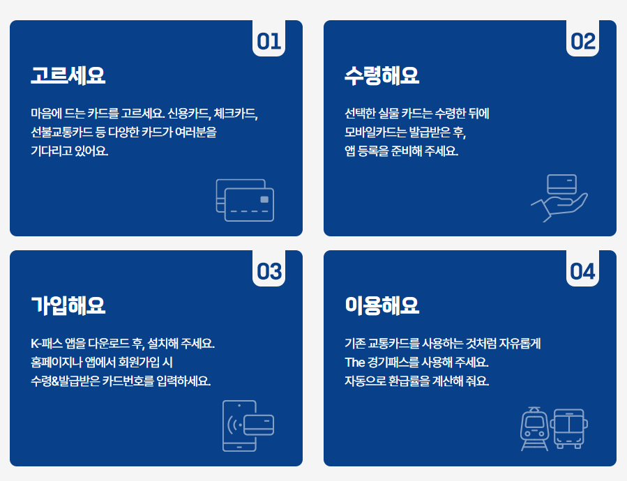 1. 경기패스 전용카드 신청