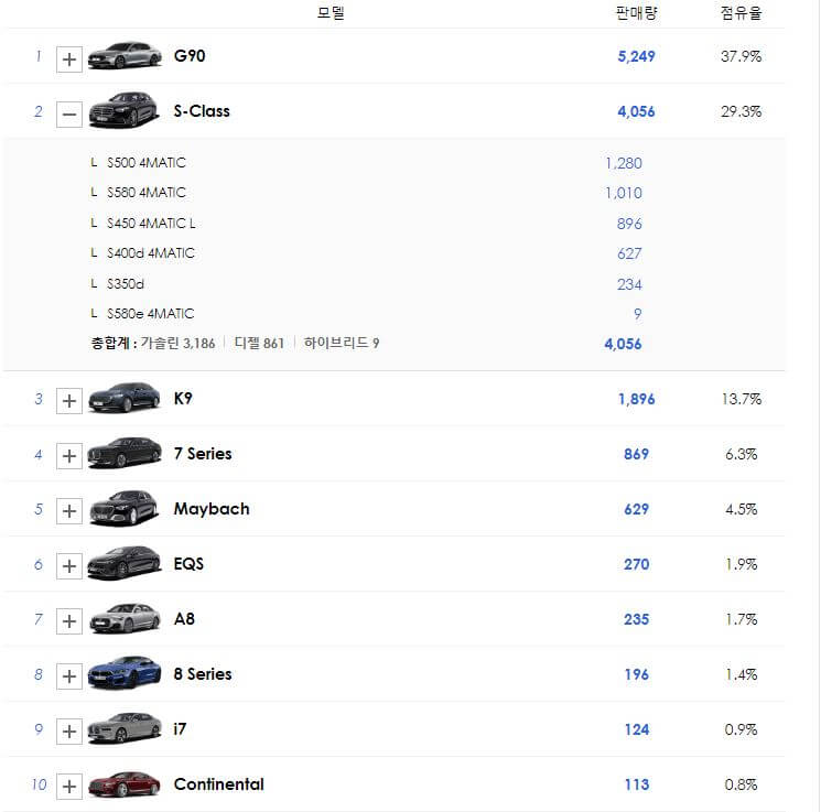 대형세단순위