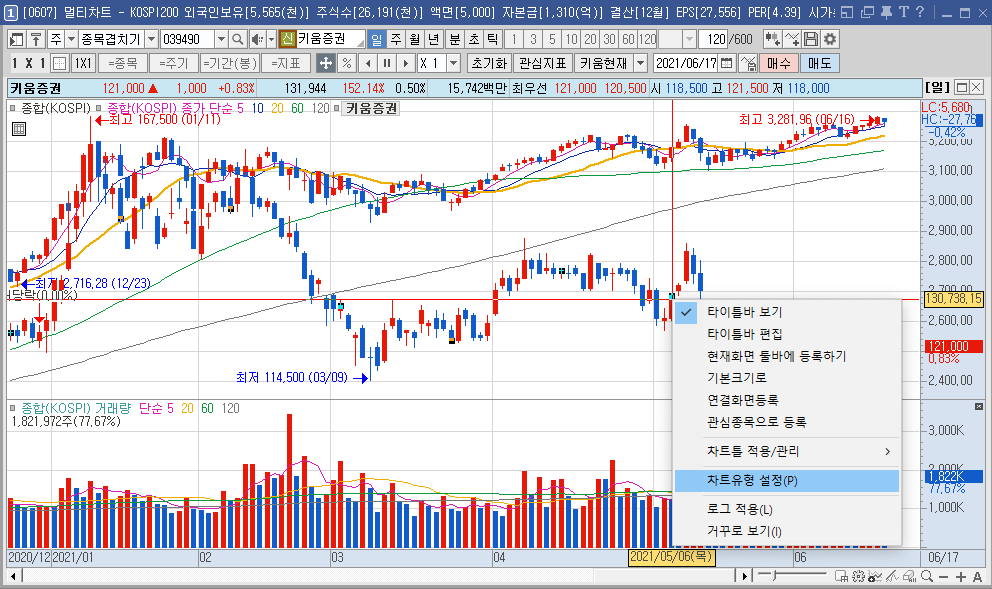 멀티차트-차트 유형 설정-영웅문