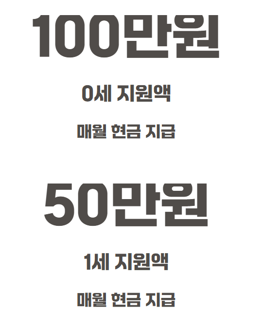 2026년 부모급여 신청방법