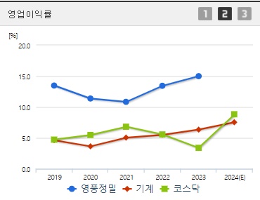 영풍정밀 주가 전망 영업이익률 (1004)