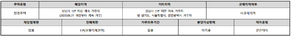 청약자격