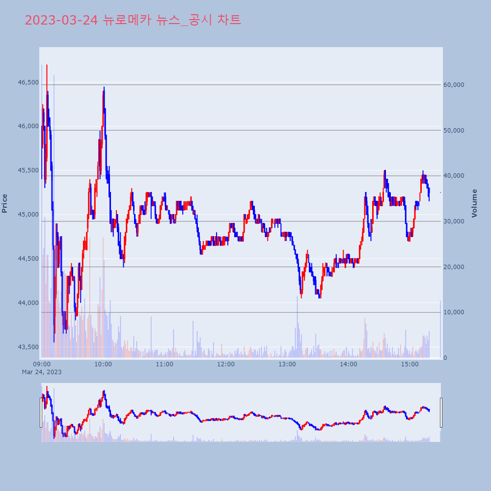뉴로메카_뉴스공시차트