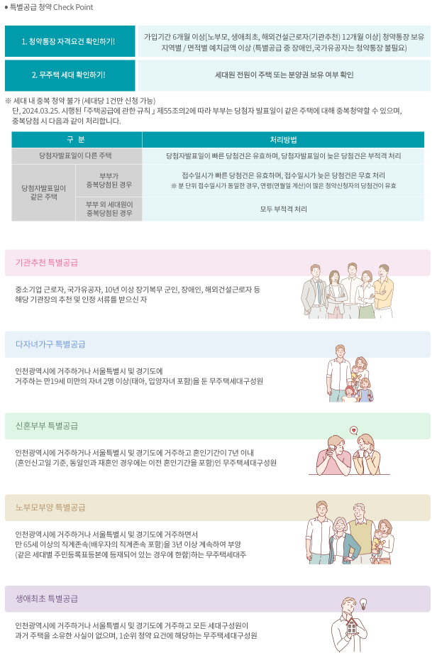 래미안 송도역 센트리폴 3BL