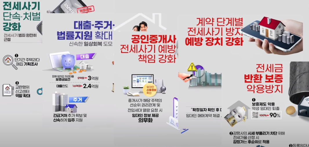 전세사기 단속/처벌 강화