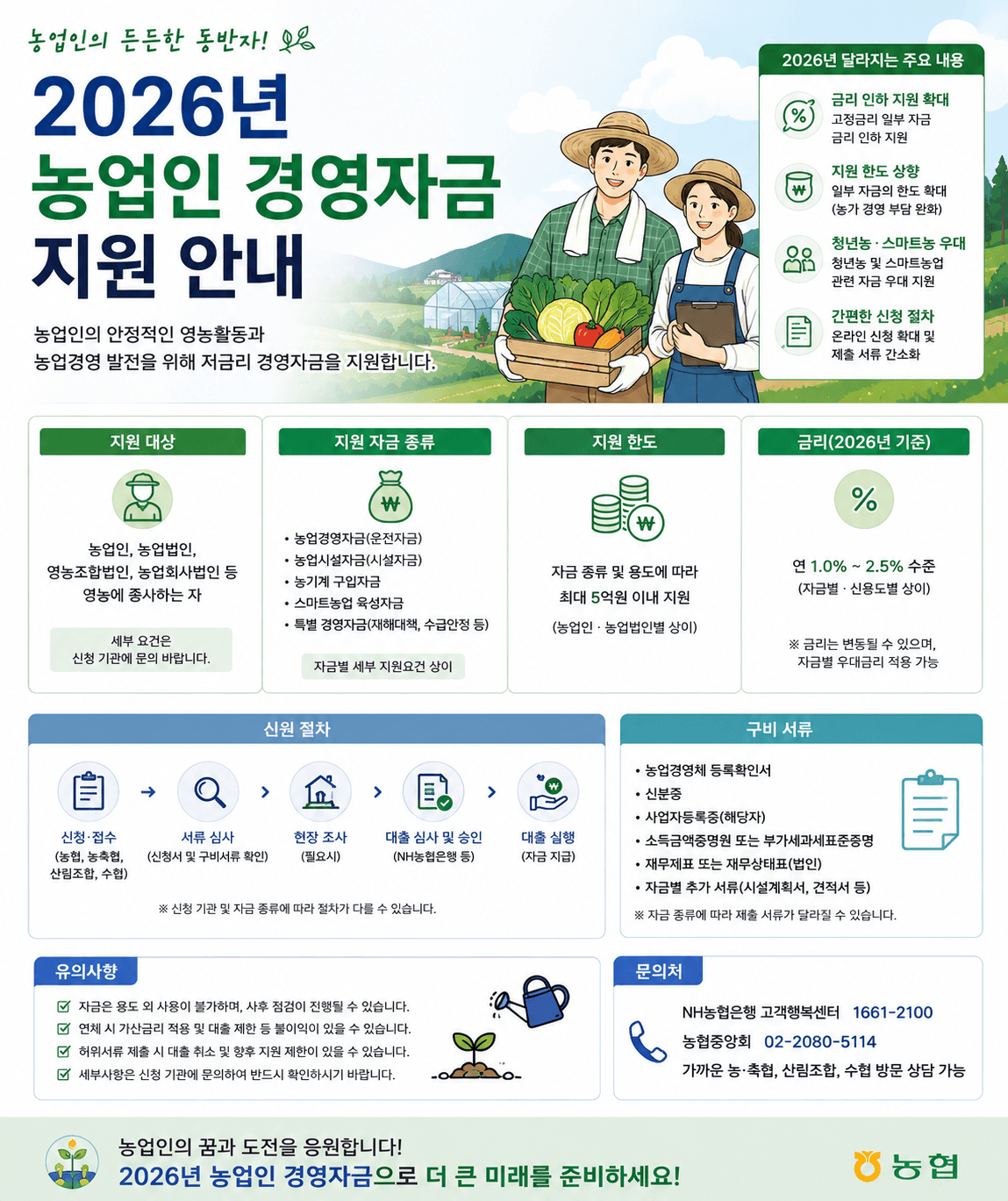 농업인 경영자금