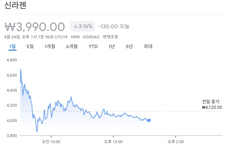 신라젠 주가 전망, 목표주가 분석