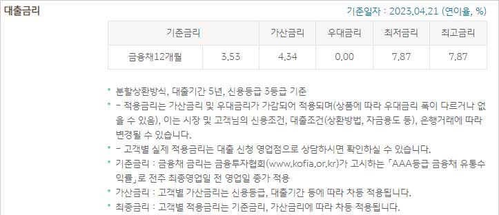 KB국민은행-국민희망대출-제2금융권-대환대출상품- 금리-설명-이미지