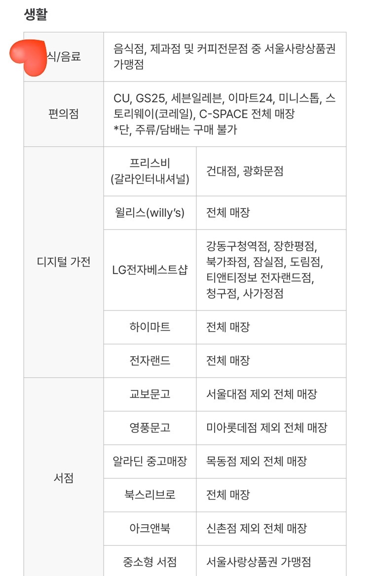 손목닥터 9988 신청 방법 기간 대상 : 홈페이지 회원가입, 서울시 워치 시계 포인트 사용