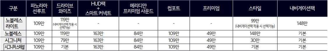 2023 K8 제원 중고 리스 가격