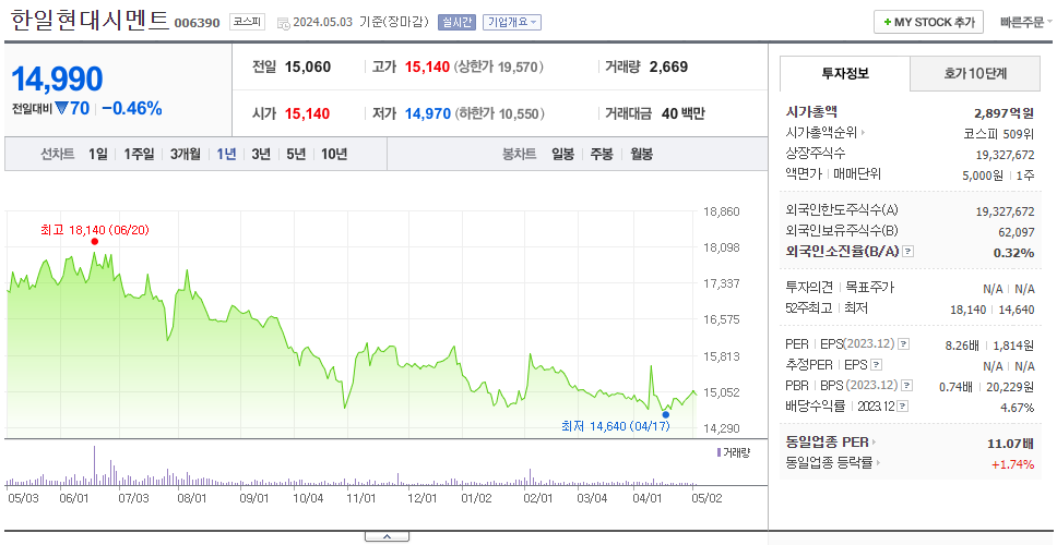 한일현대시멘트_주가