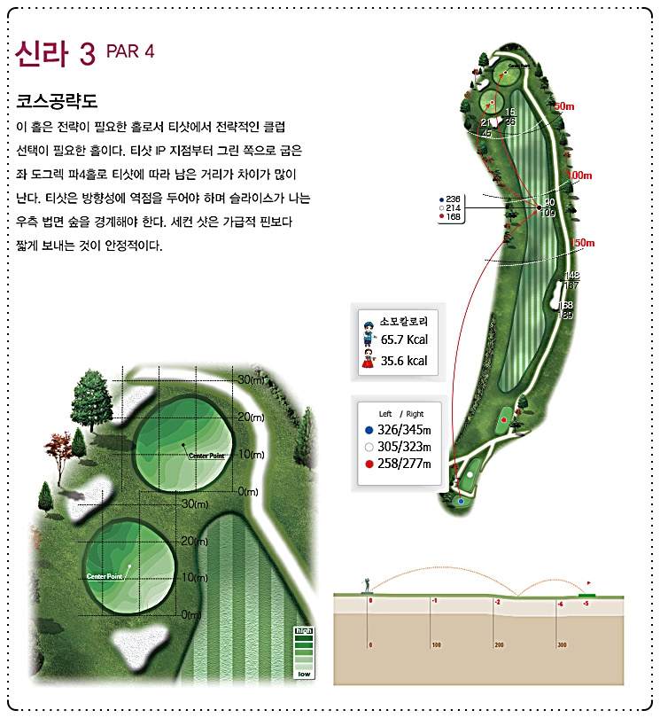 한원CC 신라 코스 3번 홀