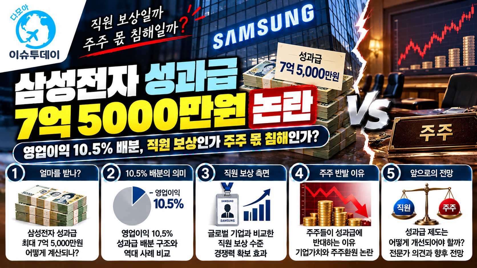 삼성전자 성과급 논란
