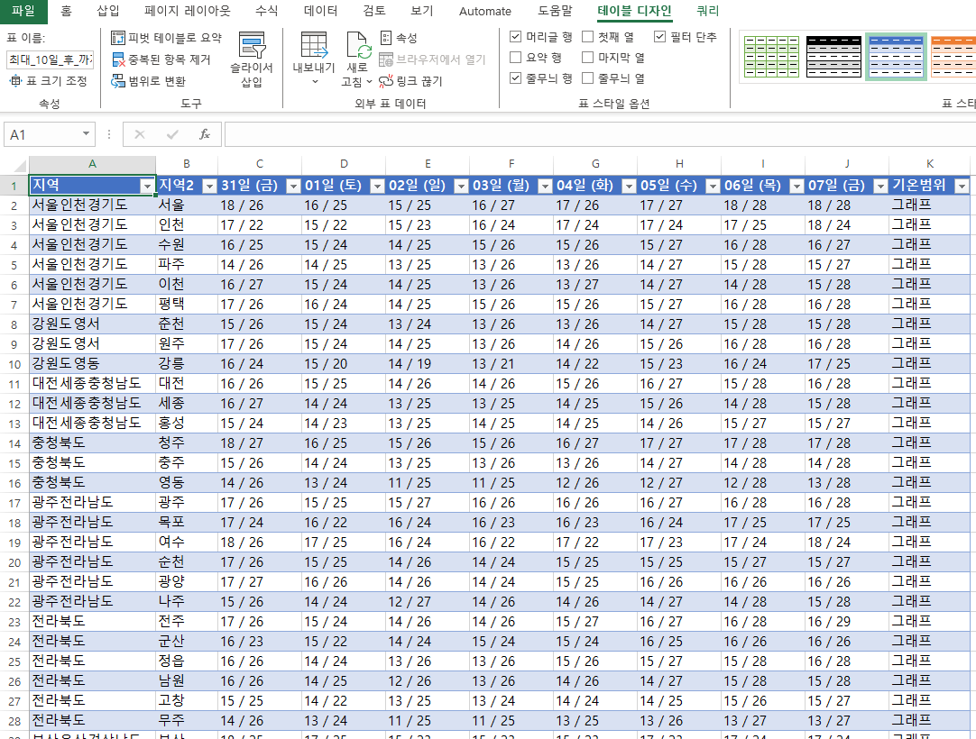 엑셀-웹테이블-불러오기