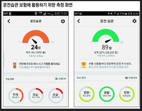 운전습관 관련 사진