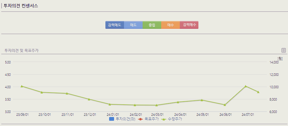 넥스틸 주가 전망 목표주가 배당금
