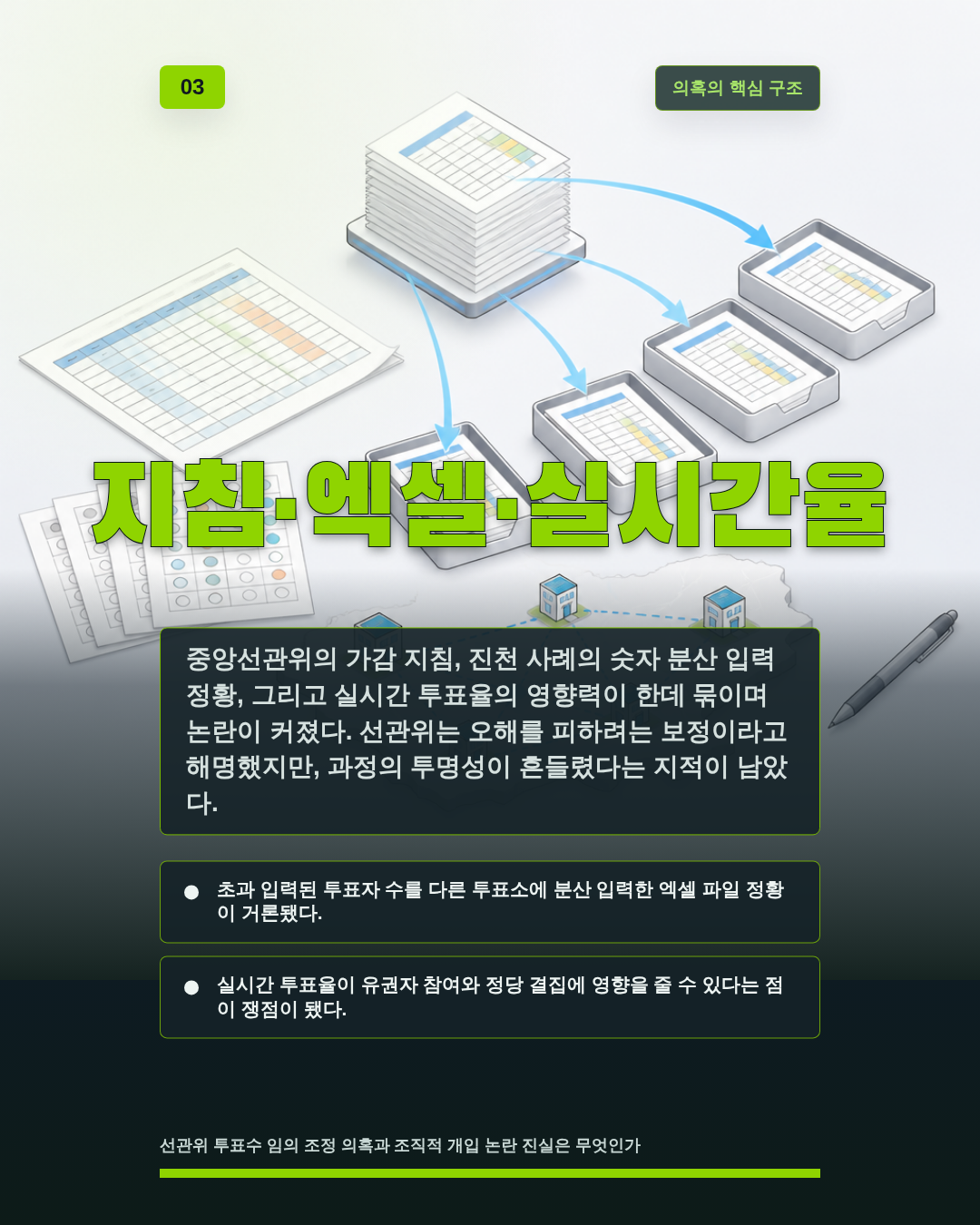 지침&middot;엑셀&middot;실시간율
